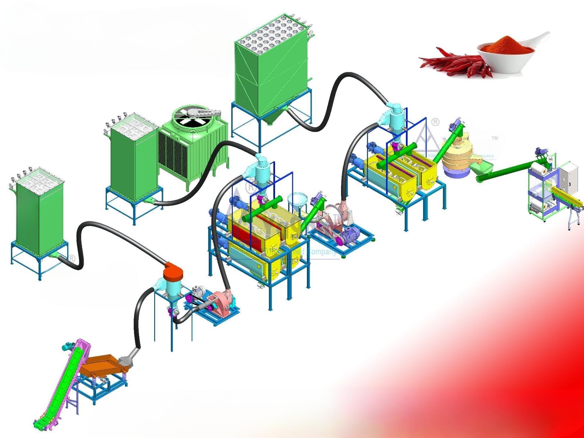 Spice Processing Machine